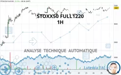 STOXX50 FULL0325 - 1H