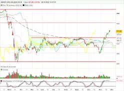 SWISS LIFE HOLDING AG N - Journalier