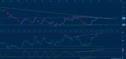 EUR/GBP - Täglich