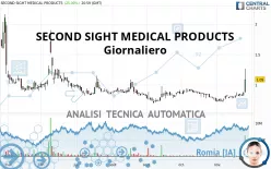 SECOND SIGHT MEDICAL PRODUCTS - Giornaliero