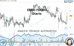 EBRO FOODS - Diario