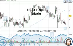 EBRO FOODS - Täglich