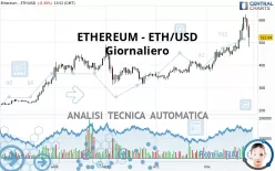 ETHEREUM - ETH/USD - Giornaliero