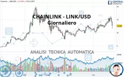 CHAINLINK - LINK/USD - Giornaliero