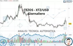 TEZOS - XTZ/USD - Täglich