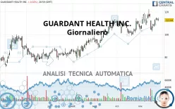 GUARDANT HEALTH INC. - Giornaliero