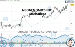 NEOGENOMICS INC. - Giornaliero