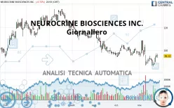 NEUROCRINE BIOSCIENCES INC. - Giornaliero