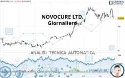 NOVOCURE LTD. - Giornaliero