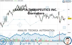 SAREPTA THERAPEUTICS INC. - Giornaliero