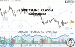 SWITCH INC. CLASS A - Giornaliero