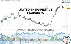 UNITED THERAPEUTICS - Giornaliero