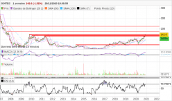 SOITEC - Weekly