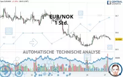 EUR/NOK - 1 Std.