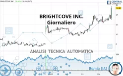 BRIGHTCOVE INC. - Giornaliero