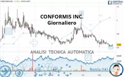 CONFORMIS INC. - Giornaliero