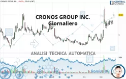 CRONOS GROUP INC. - Giornaliero