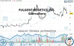 FULGENT GENETICS INC. - Giornaliero