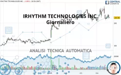 IRHYTHM TECHNOLOGIES INC. - Giornaliero