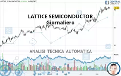 LATTICE SEMICONDUCTOR - Giornaliero