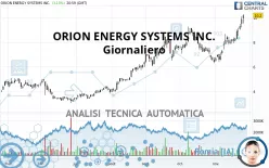 ORION ENERGY SYSTEMS INC. - Giornaliero