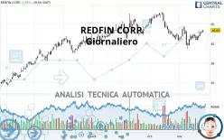 REDFIN CORP. - Giornaliero