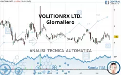 VOLITIONRX LTD. - Giornaliero