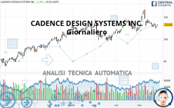 CADENCE DESIGN SYSTEMS INC. - Giornaliero