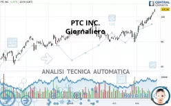 PTC INC. - Giornaliero