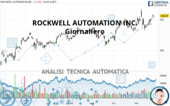 ROCKWELL AUTOMATION INC. - Journalier