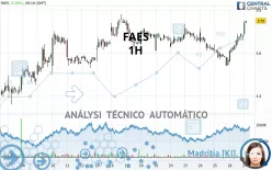 FAES - 1 Std.