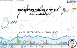 SPOTIFY TECHNOLOGY S.A. - Giornaliero