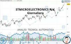 STMICROELECTRONICS N.V. - Giornaliero