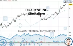 TERADYNE INC. - Giornaliero