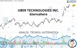 UBER TECHNOLOGIES INC. - Giornaliero