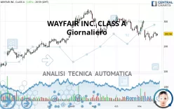 WAYFAIR INC. CLASS A - Giornaliero