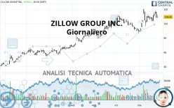 ZILLOW GROUP INC. - Giornaliero