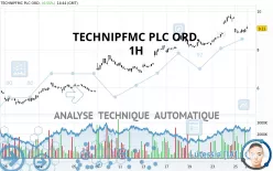 TECHNIPFMC PLC ORD. - 1H