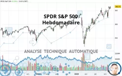 SPDR S&amp;P 500 - Semanal