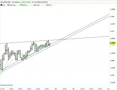 EUR/USD - 10 min.