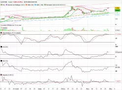 GAUSSIN - Diario