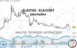 ELASTOS - ELA/USDT - Diario