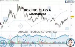 BOX INC. CLASS A - Giornaliero