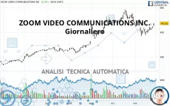 ZOOM COMMUNICATIONS INC. - Giornaliero