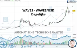 WAVES - WAVES/USD - Dagelijks