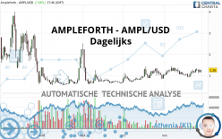 AMPLEFORTH - AMPL/USD - Dagelijks