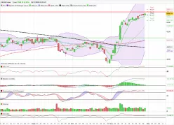 CAC40 INDEX - Daily