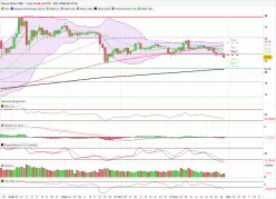 SILVER - USD - Daily