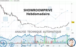 SHOWROOMPRIVE - Hebdomadaire