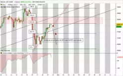 BITCOIN - BTC/USDT - 4 uur